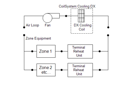 Schematic of Packaged DX Cooling Subsystem in Air Loop for a Blow-Thru Application