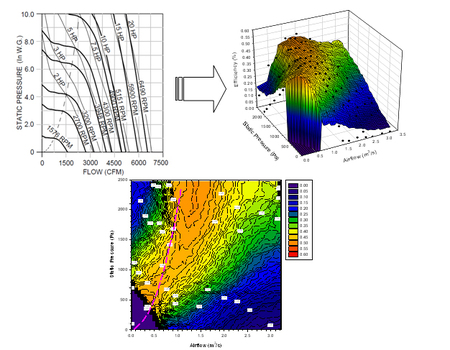 Example Fan Performance Maps - Manufacturer’s Data from Loren Cook Company, plus Derived Static Efficiency (Three-Dimensional and Contours)(Dashed Parabolic Curve is Do Not Select Line)