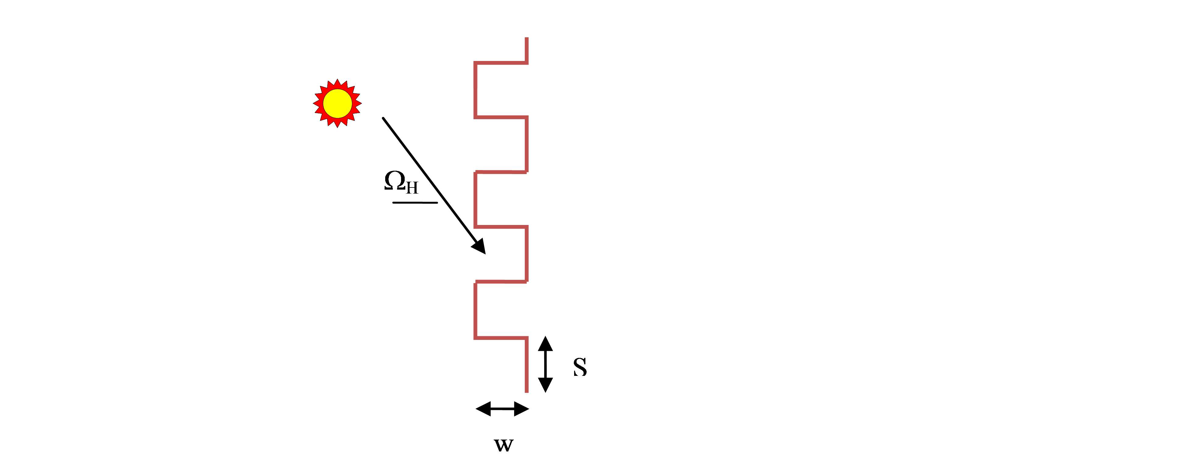 Geometry used for Pleated Drape Analysis