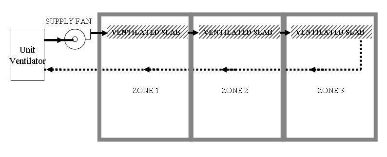 Multiple Slabs model with Several Zones (Series Slabs Mode)