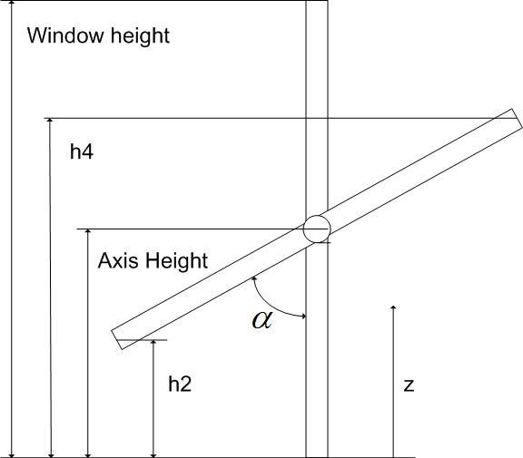 Schematic drawing of a horizontally-pivoted window