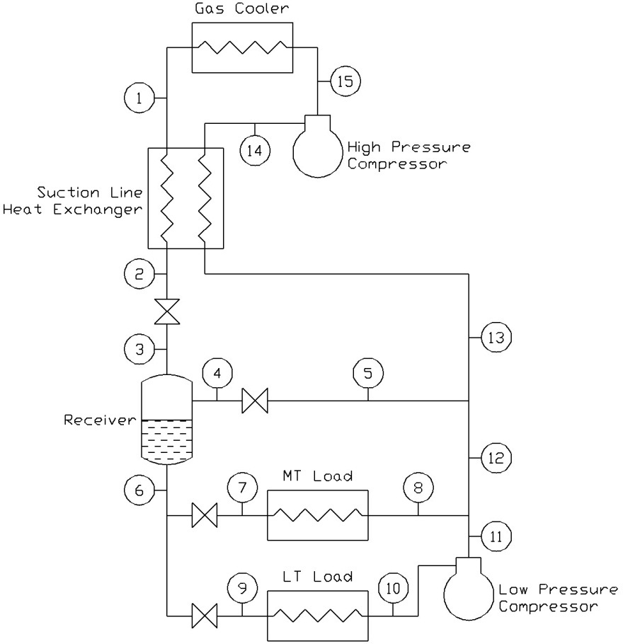 Schematic of the Transcritical CO2 Booster Refrigeration Cycle.