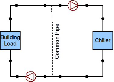 Nodes in the system