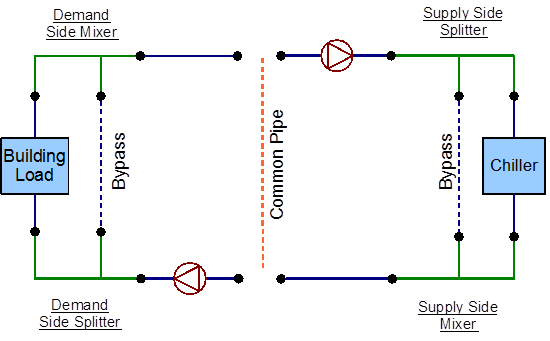 Complete EnergyPlus line diagram