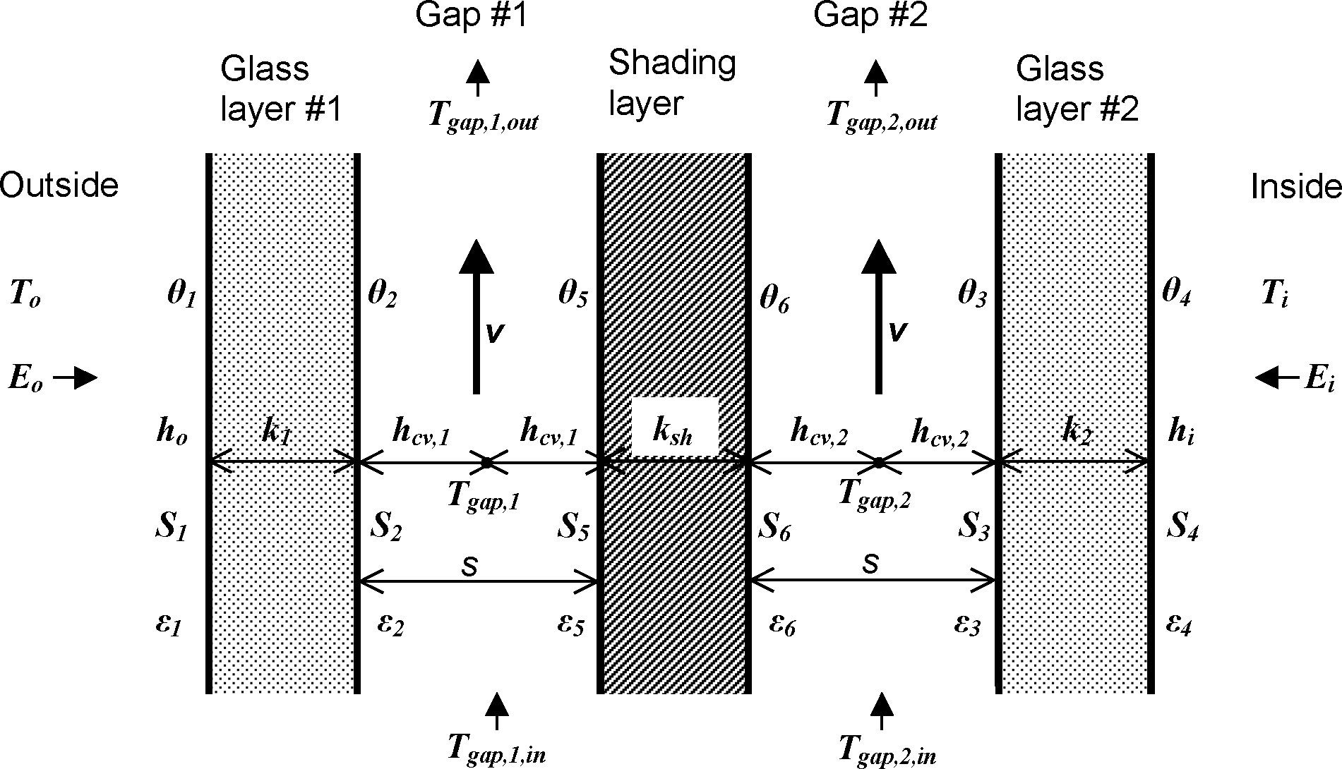 Airflow window with between-glass shading device showing variables used in the heat balance equations.