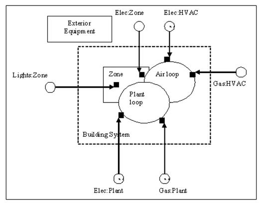 Illustration of Energy Metering