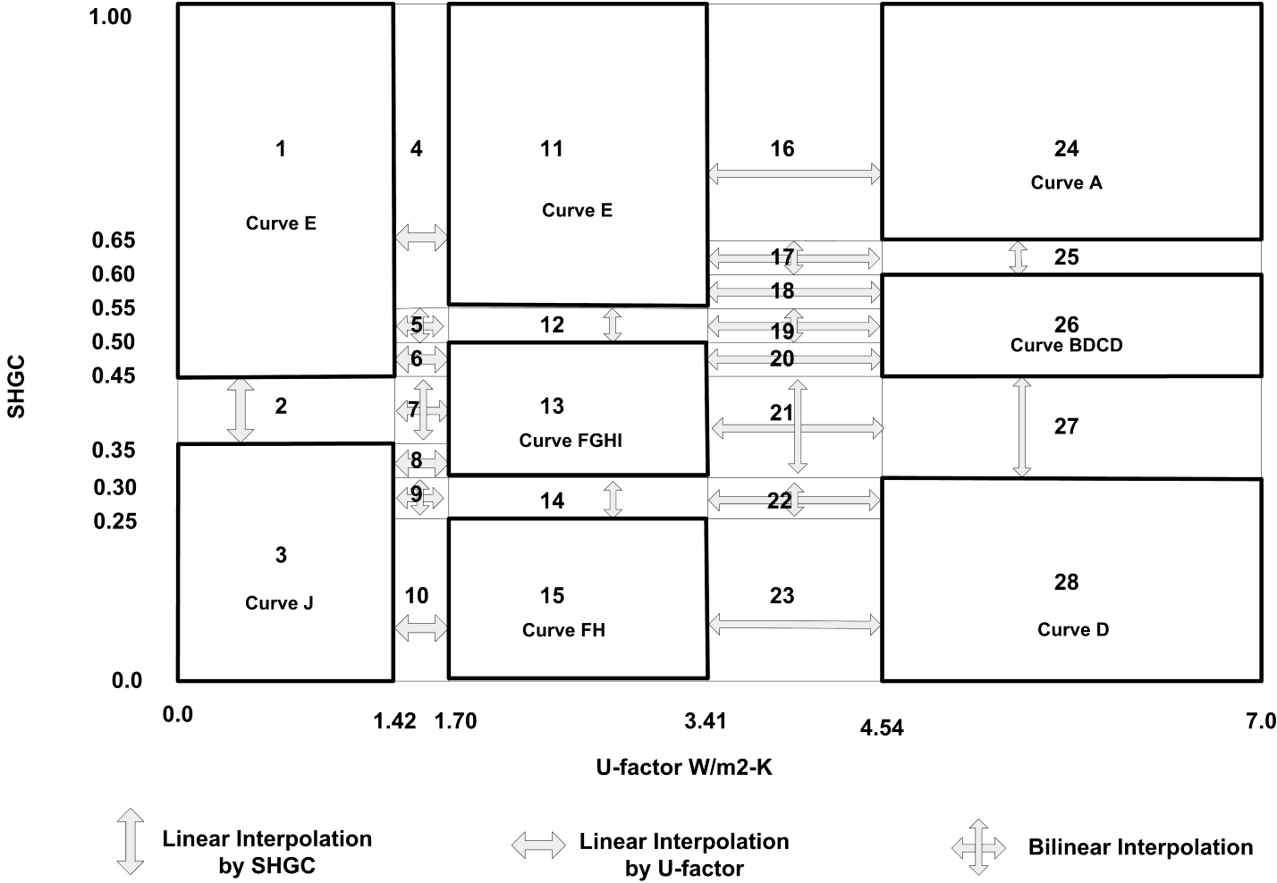 Diagram of Transmittance and Reflectance Correlations Used based on U and SHGC