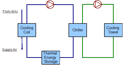 Simple line diagram for cooling system