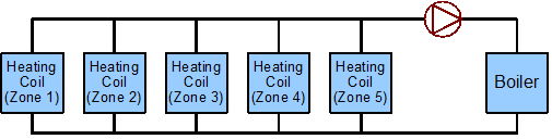 Simple line diagram for heating loop