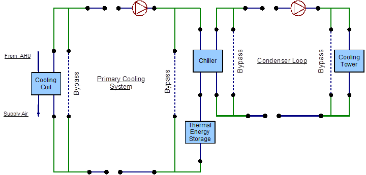 EnergyPlus line diagram for cooling system