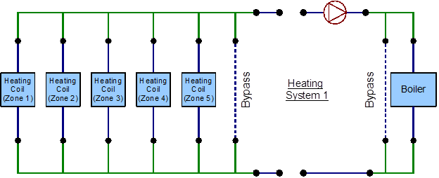 EnergyPlus line diagram for heating loop