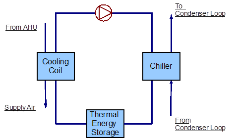 Simple line diagram for the primary cooling system