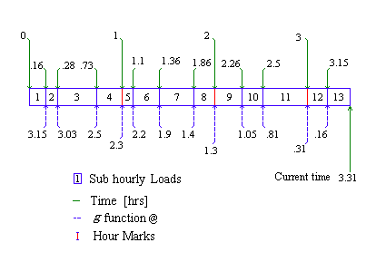Variable Timestep Ground Loop Heat Exchanger Model Schematic Explaining the g Function Estimation.