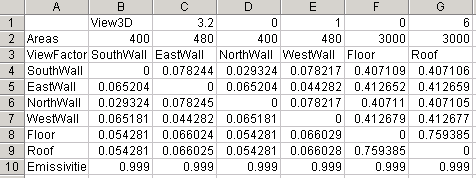 View Factors with Surface Names Inserted