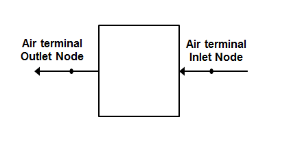 Schematic of AirTerminal:SingleDuct:ConstantVolume:NoReheat Unit