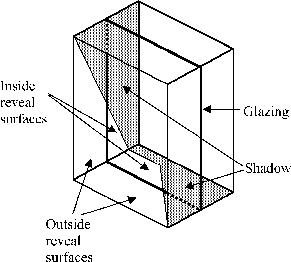Example of shadowing of reveal surfaces by other reveal surfaces.
