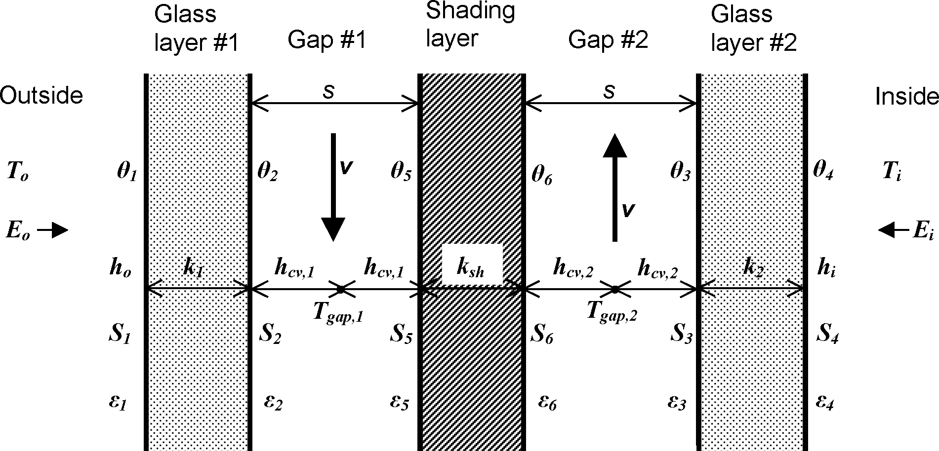 Glazing system with two glass layers and a between-glass shading device showing variables used in the heat balance equations.