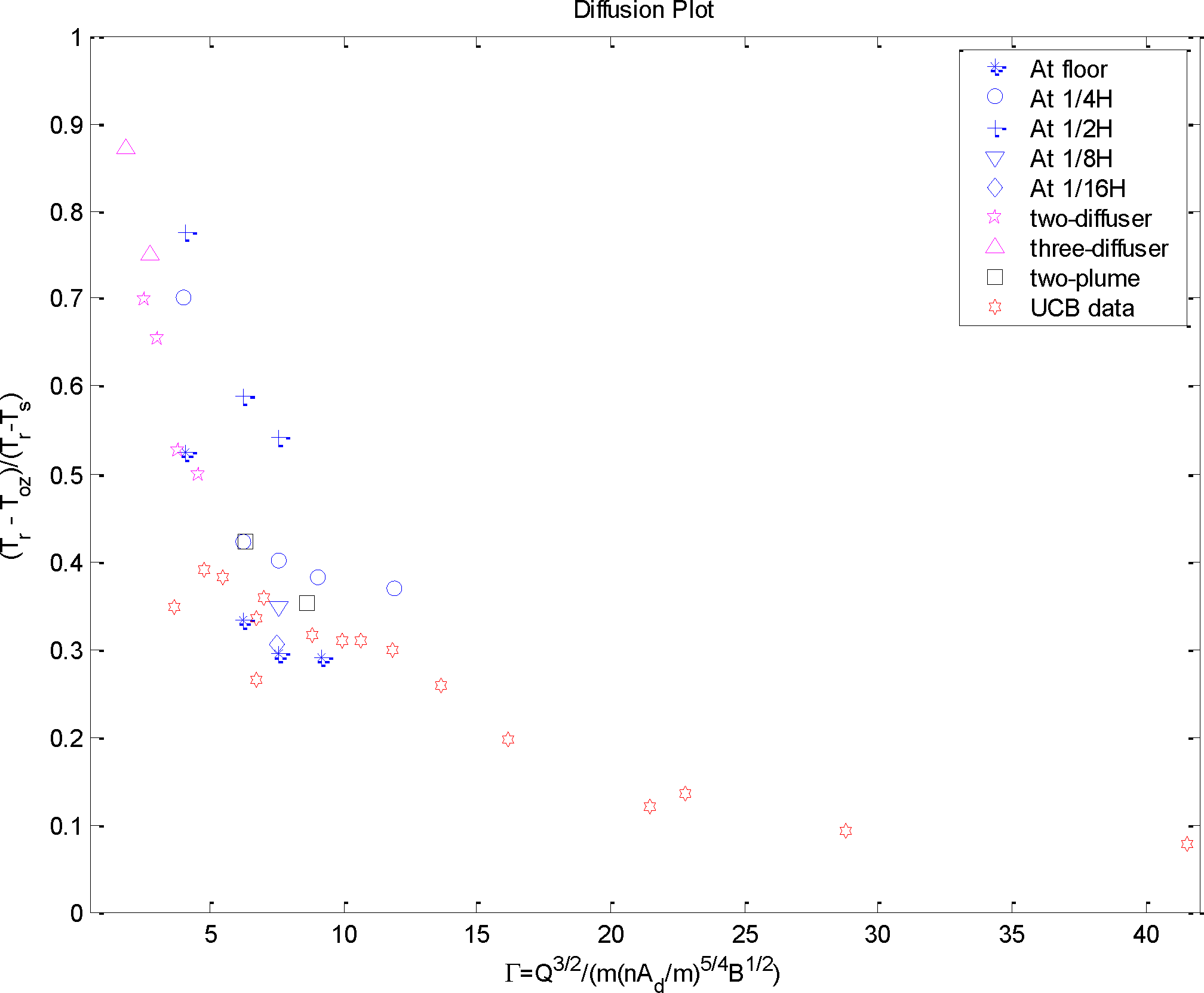 Data comparisons in the non-dimensional (a) regular \Gamma-\phi plot
