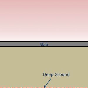 Core zone one-dimensional context