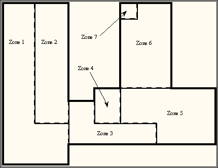 Thermal Zones in the Education Center