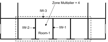 For daylighting purposes the thermal zone enclosed by the dashed boundary line should be modeled as a typical zone (Room-1) with a zone multiplier of 4.