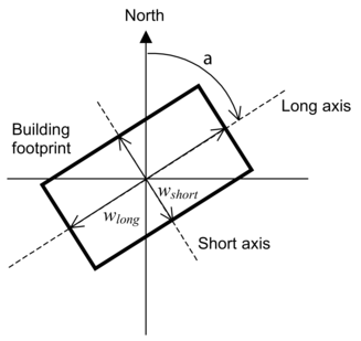 Footprint of a rectangular building showing variables used by the program to calculate surface-average wind pressure coefficients. The angle a is the Azimuth Angle of Long Axis of Building. w_{short}/w_{long} is the Ratio of Building Width Along Short Axis to Width Along Long Axis.