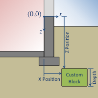 Placement of a custom block