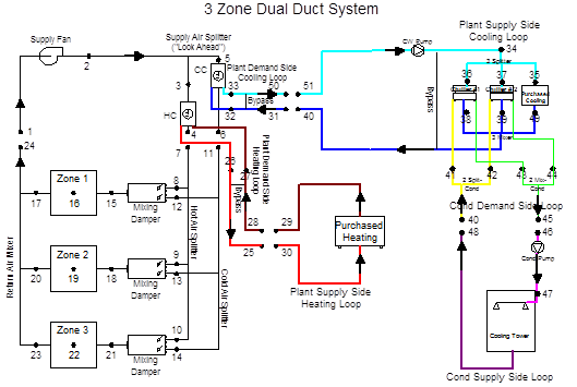 HVAC Input Diagram