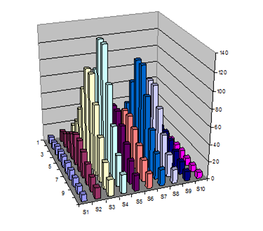 3D Graph of Illuminance Map