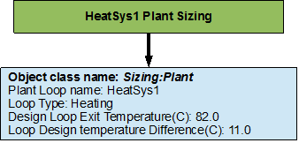 Flowchart for heating loop sizing