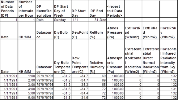 EnergyPlus EPW CSV Data Records (spreadsheet view)