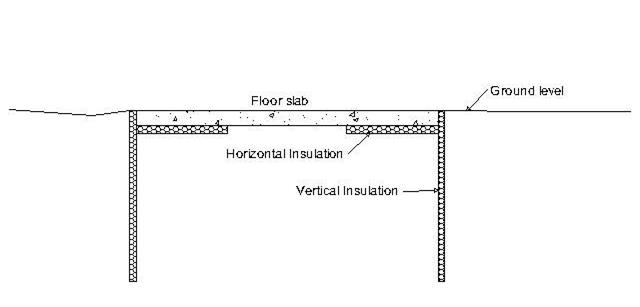 Slab-in-grade illustration