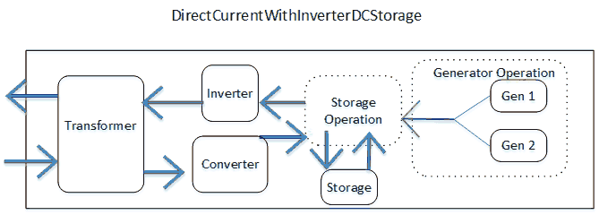 PV based Load Center with DC Electrical Storage Schematic