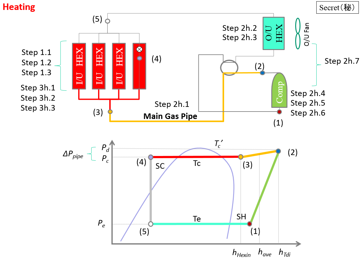 Schematic Pressure-Enthalpy Diagram for VRF Operation – Heating Mode