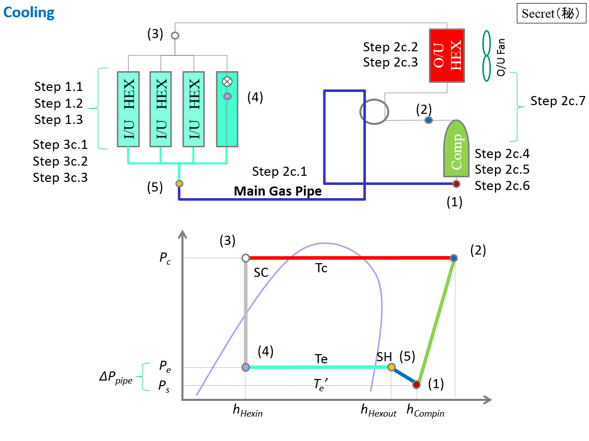 Schematic Pressure-Enthalpy Diagram for VRF Operation – Cooling Mode