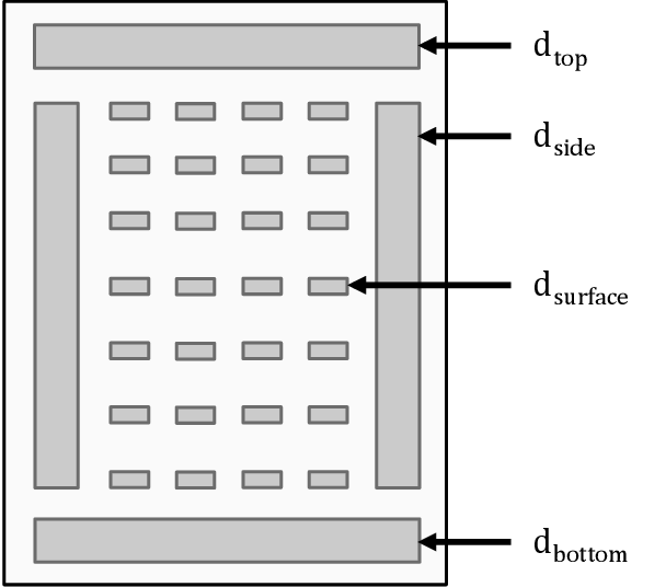 Illustration of ISO 15099 ventilated shade layer opening locations.