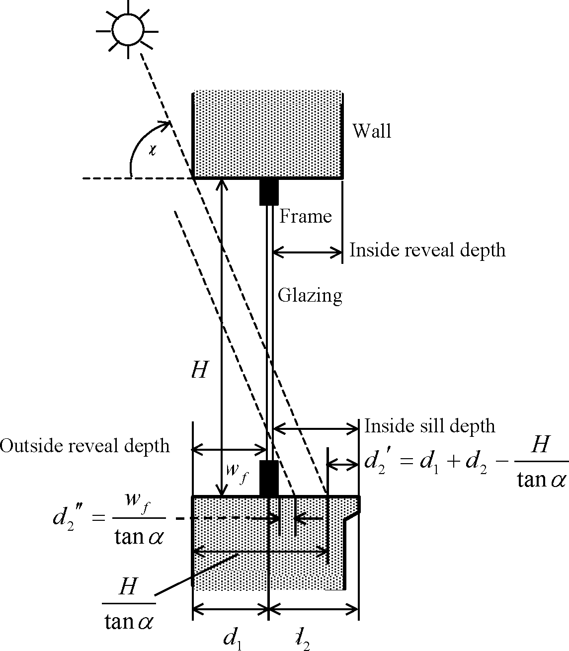 Vertical section through a vertical window with outside and inside reveal showing calculation of the shadows cast by the top reveal onto the inside sill and by the frame onto the inside sill.