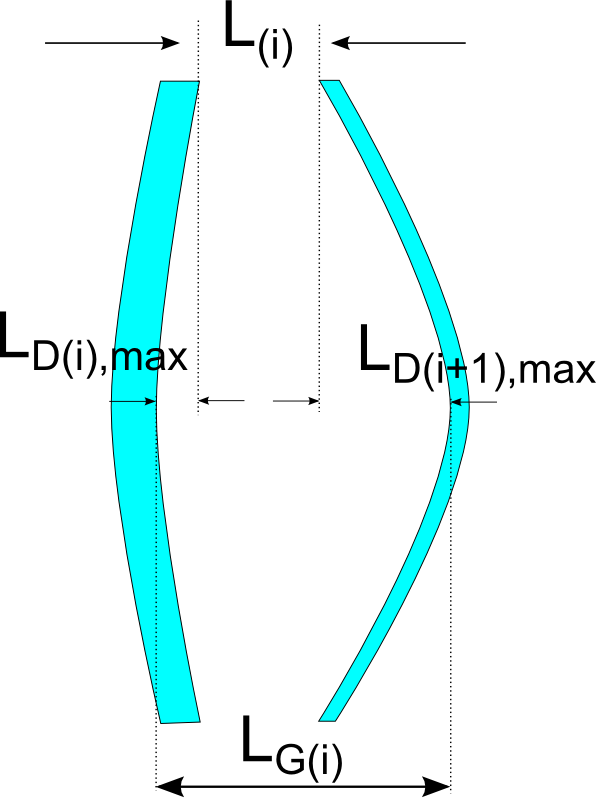 Sketch of the non-symetrically Deflected Glazing Panes