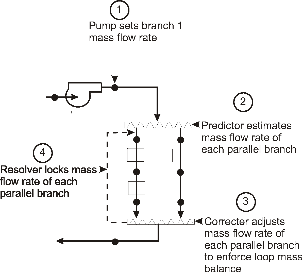 Plant/Condenser Supply Side Solution Scheme.