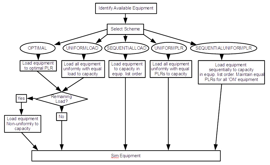 Loop Capacitance Tank Models