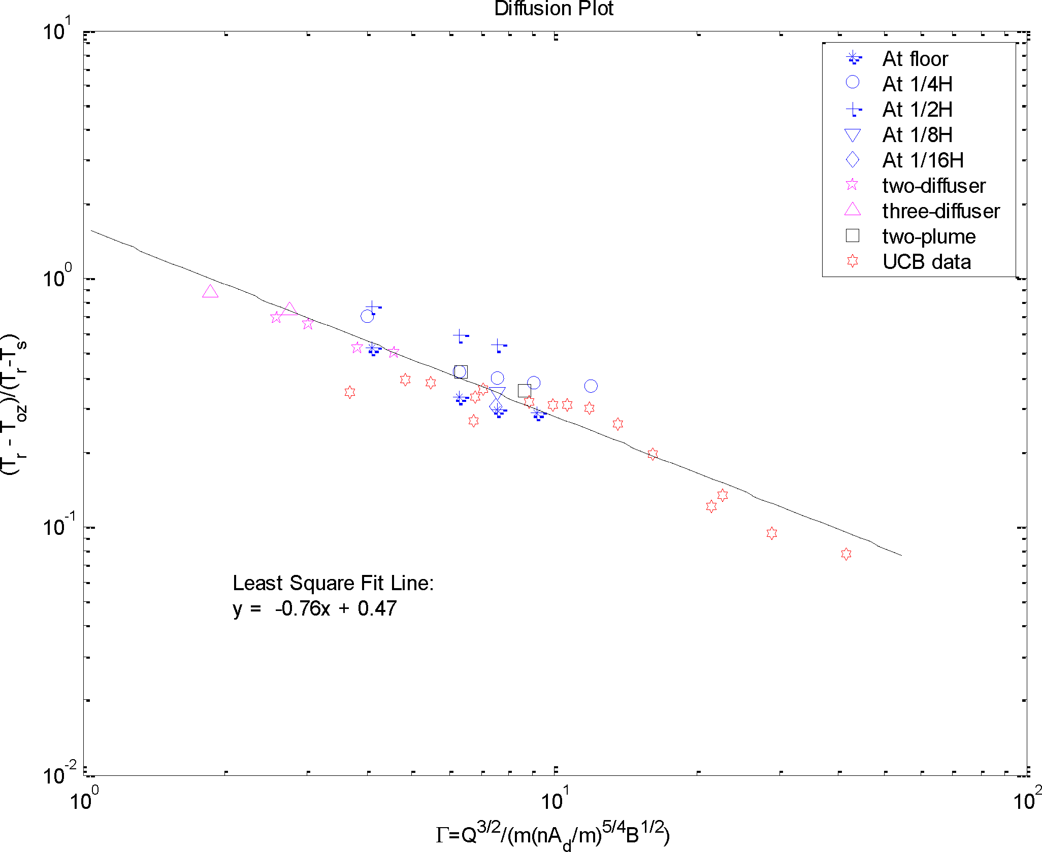 (b) log-log \Gamma-\phi plot.}