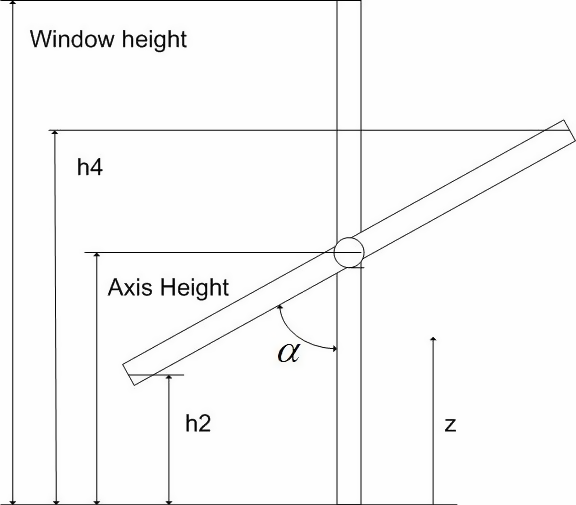 Schematic drawing of a horizontally-pivoted window