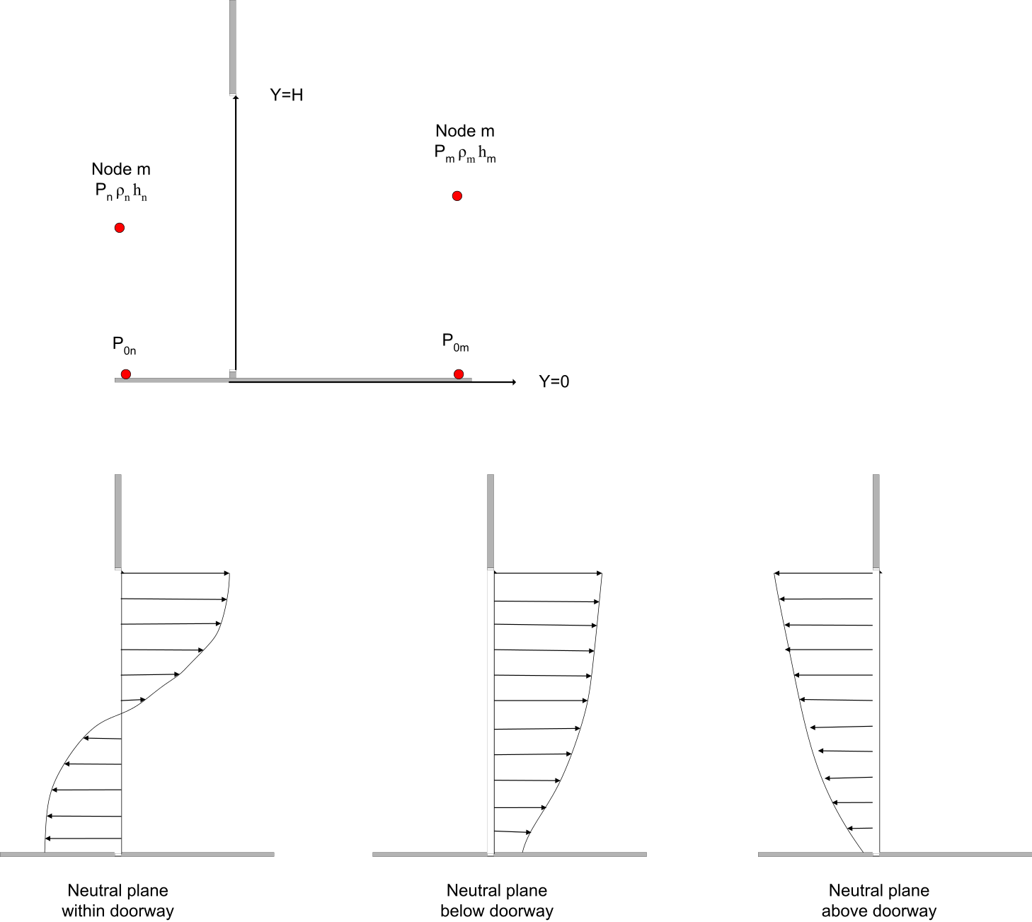 Schematic of large opening and associated three flow patterns