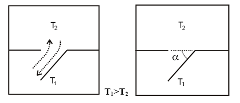 A Staircase is attached to the horizontal opening.