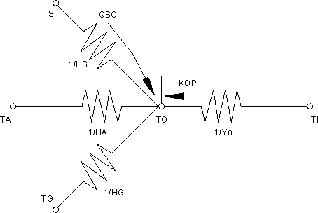 Thermal Network for Detailed Outside Surface Coefficient