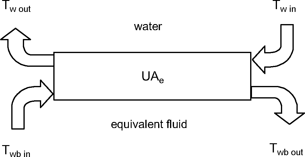 Cooling Tower Schematic