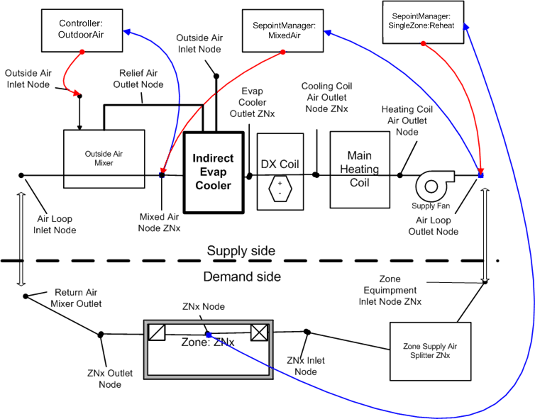 Research Special Indirect Evaporative Cooler Using Relief Air