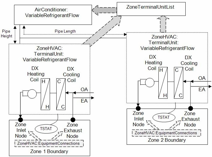 Variable Refrigerant Flow Heat Pump (draw through fan placement)