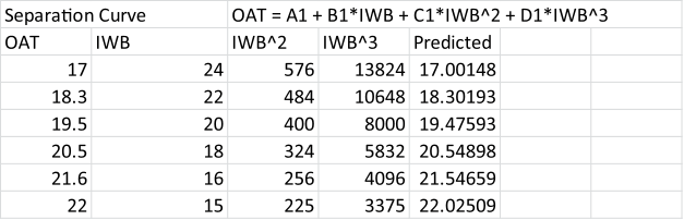 Performance Data for Variable Refrigerant Flow Air Conditioner Model