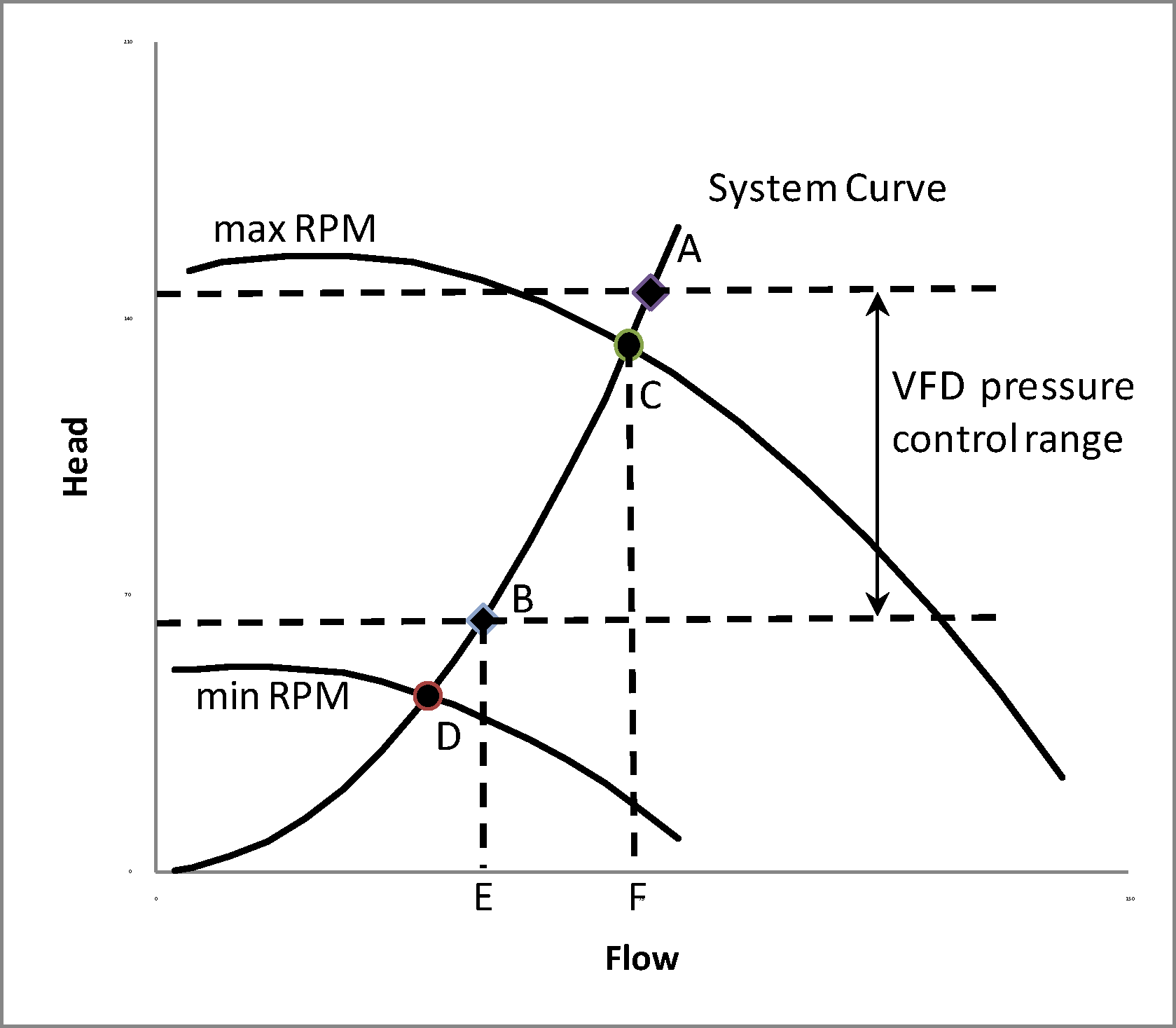 Allowable mass flow rate range for the Differential pressure control